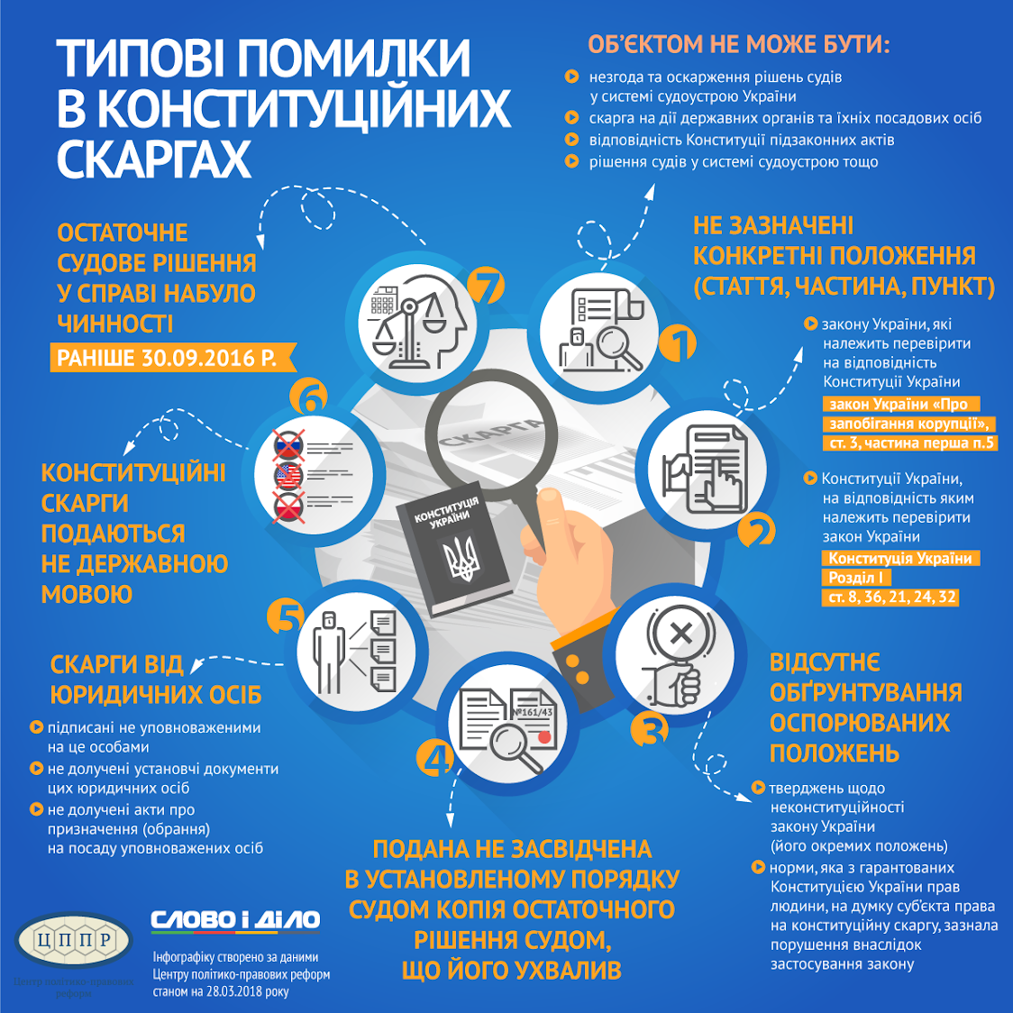 Конституційна скарга захистить людину від свавілля законів, - Голова КСУ Станіслав Шевчук