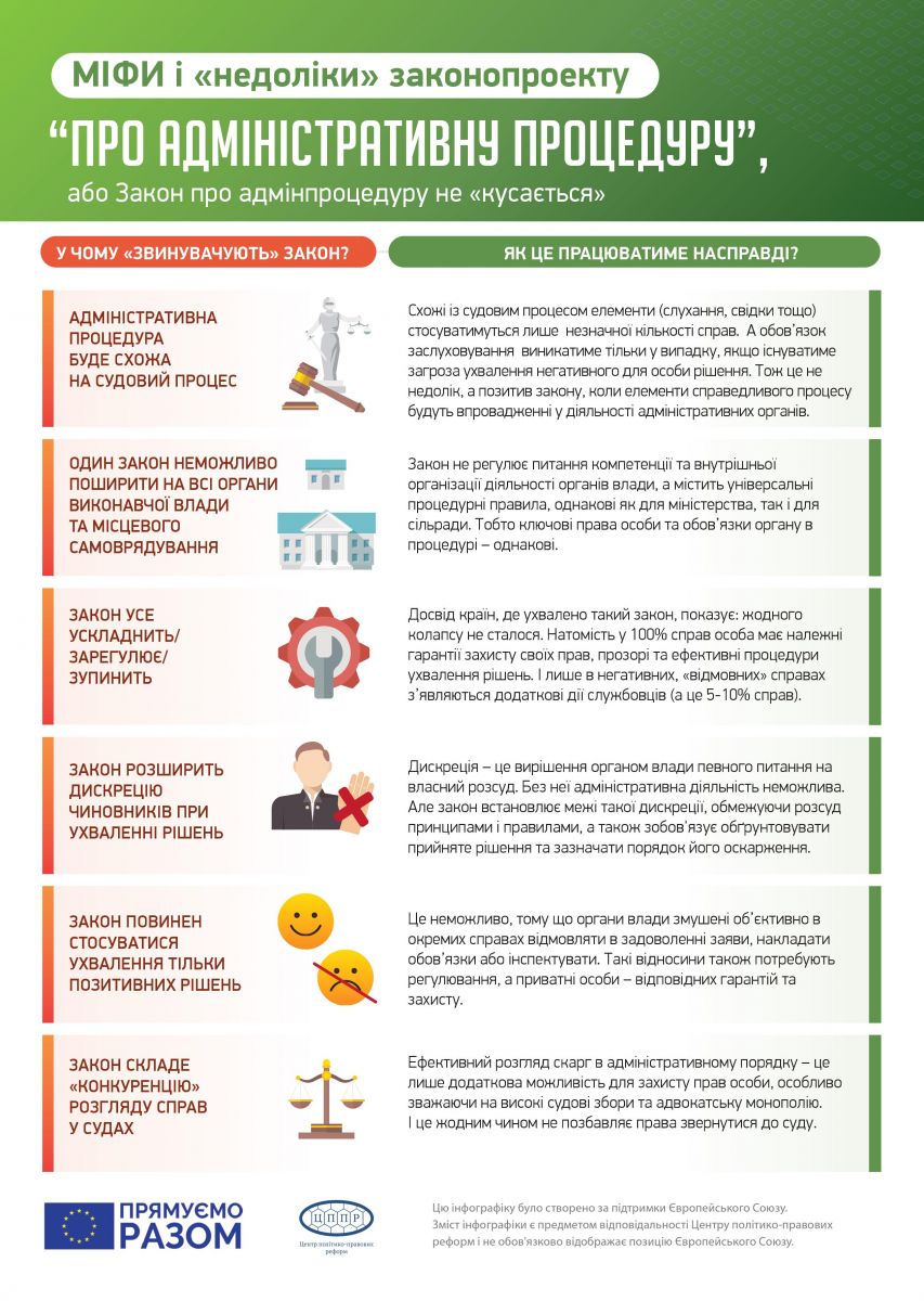 Міфи адмінпроцедури